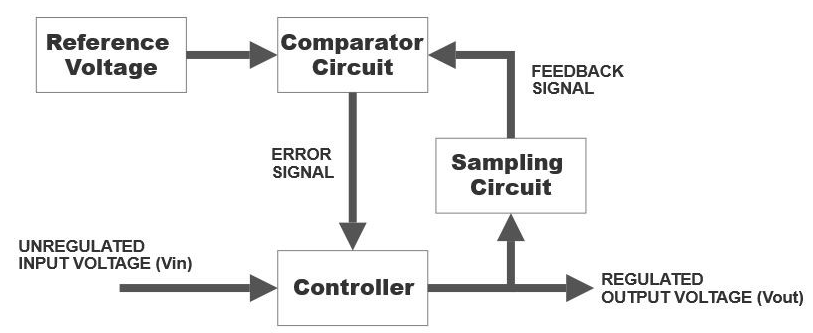 Uninterruptible Power Supplies system