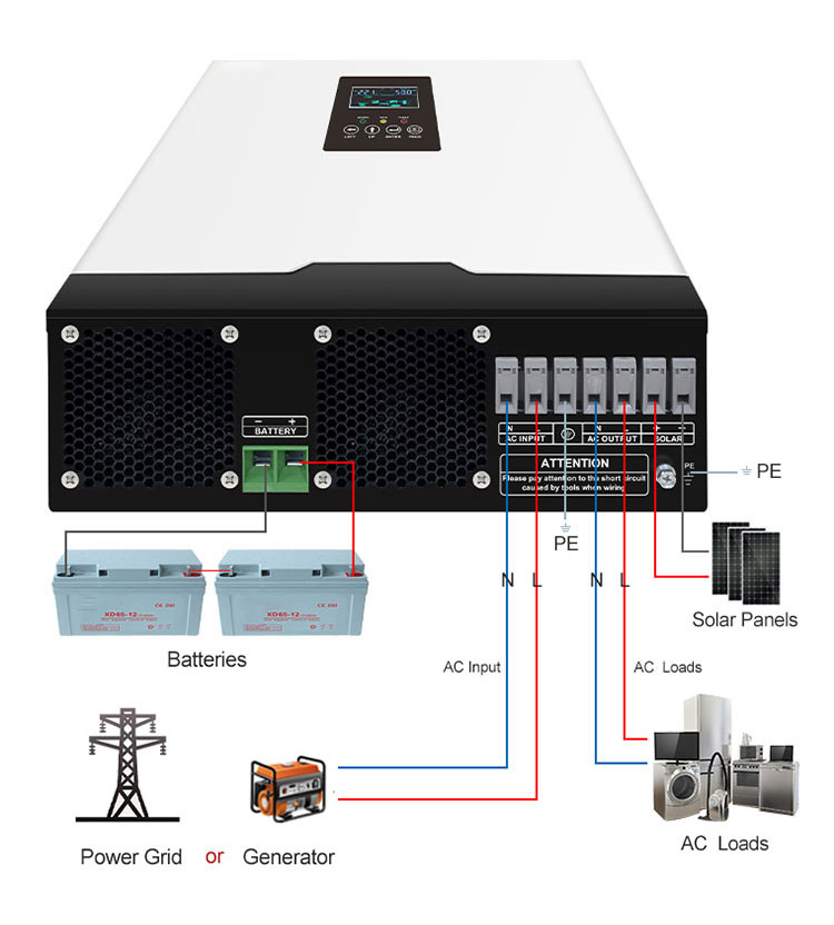 Solar inverters
