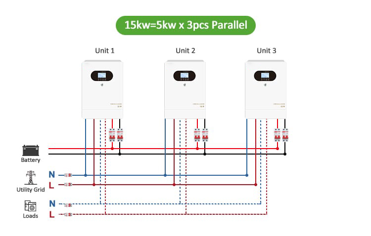 Solar inverters