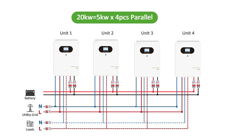 Solar inverters in parallel