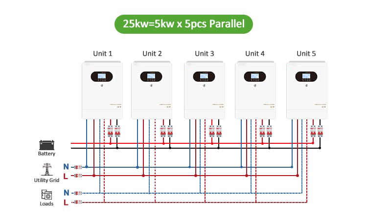 Solar inverters in parallel