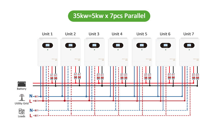 Solar inverters in parallel