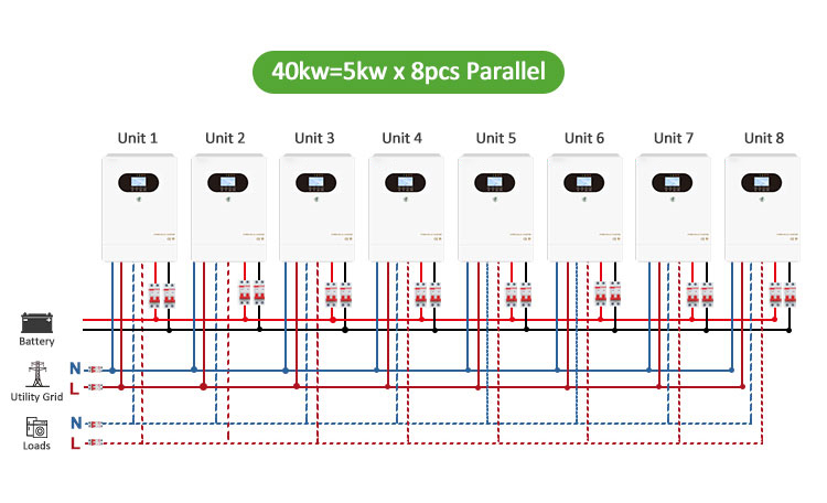 Solar inverters in parallel