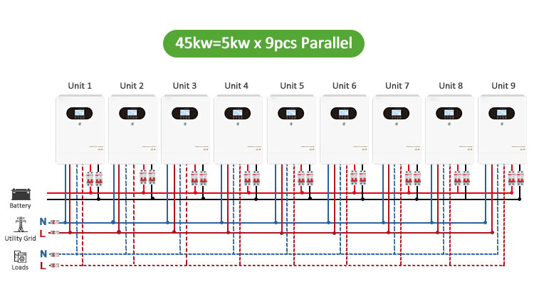 Solar inverters in parallel