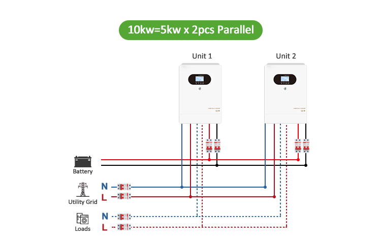 Solar inverters in parallel
